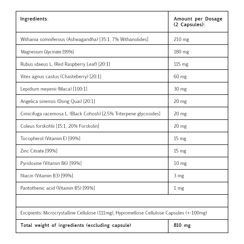Table of ingredients and their amounts per dosage for Kiko Vitals Hormone Balance.