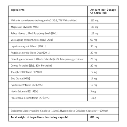 Table of ingredients and their amounts per dosage for Kiko Vitals Hormone Balance.